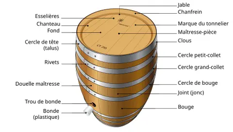 Cavité du Tonneau