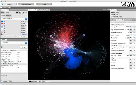 Gephi Concept