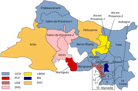 OCS Sud Distribution