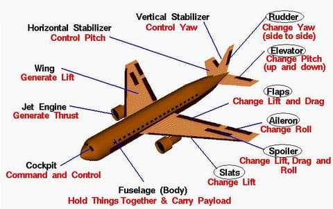 La Plane